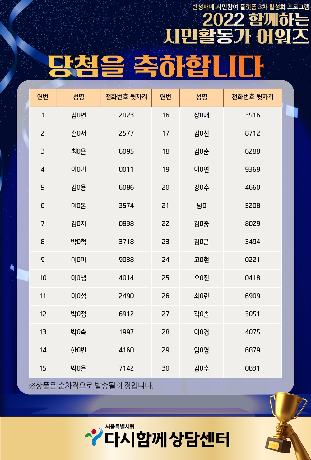 플랫폼 3차 활성화 프로그램(당첨자발표).jpg