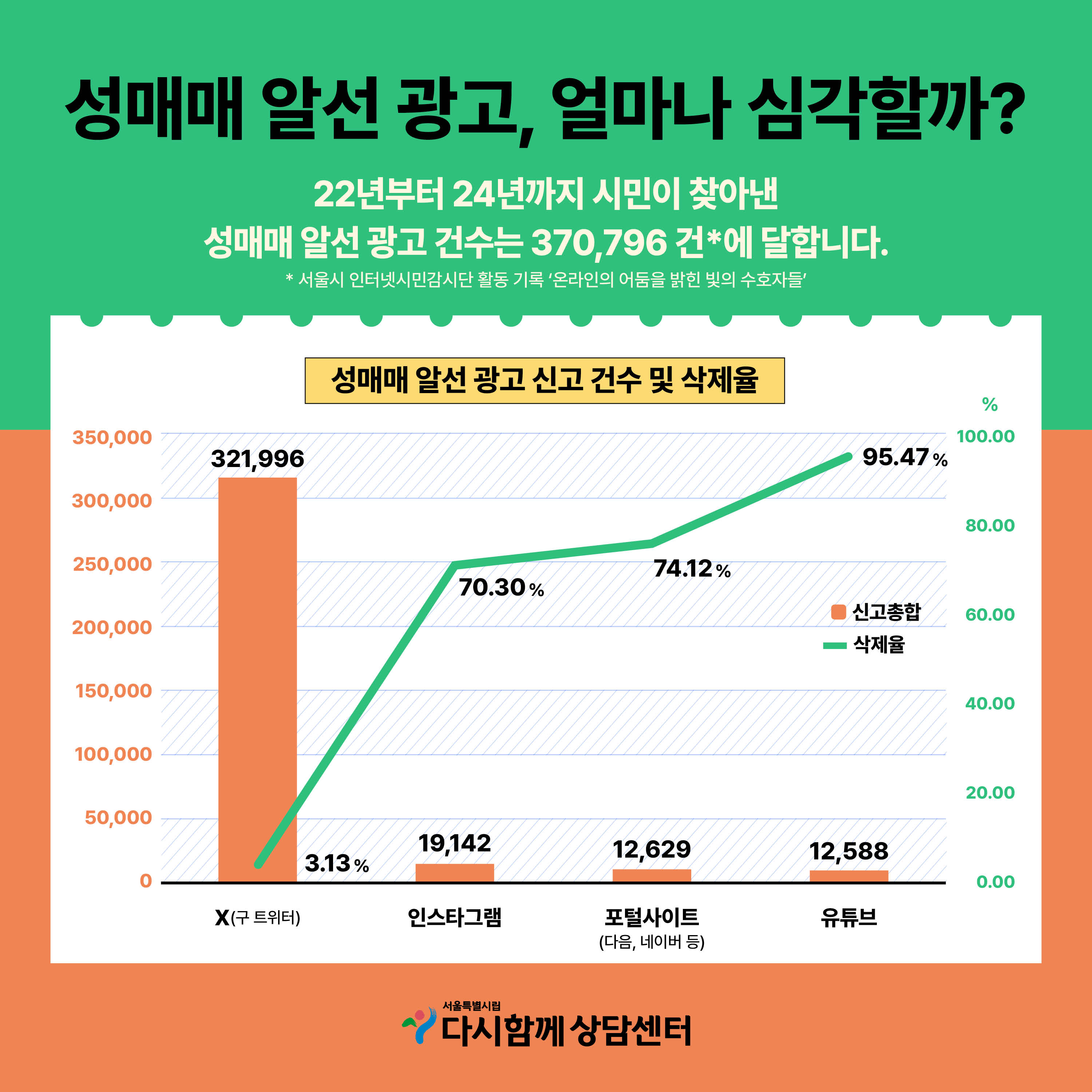 온라인성매매광고신고카드뉴스 0404_3.jpg