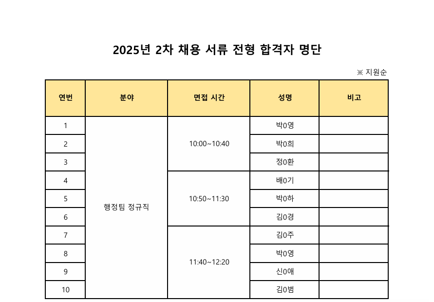 1. 2025년 2차 채용_지원자 현황 및 단계별 합격자_서류.png