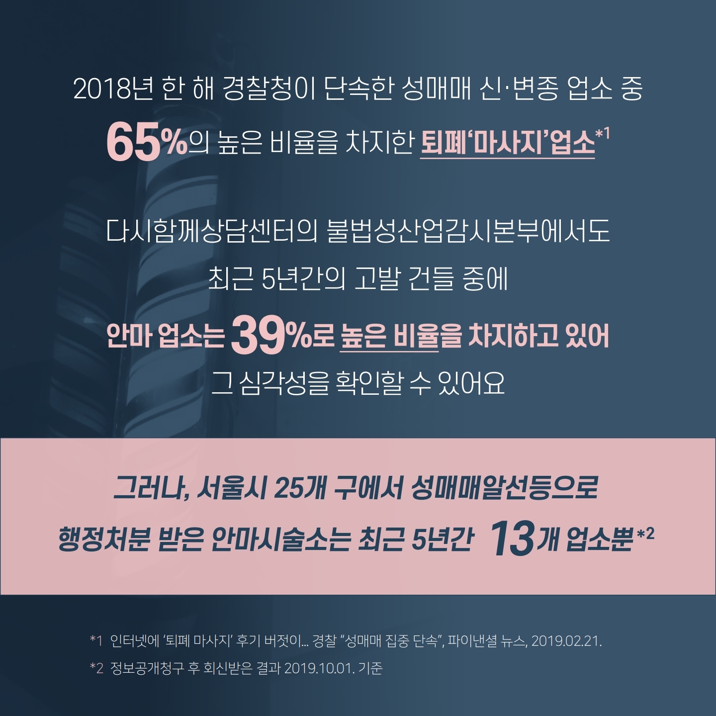 [카드뉴스]일상속성매매드러내기_마사지업소편_191028_최종.pdf_page_09.jpg