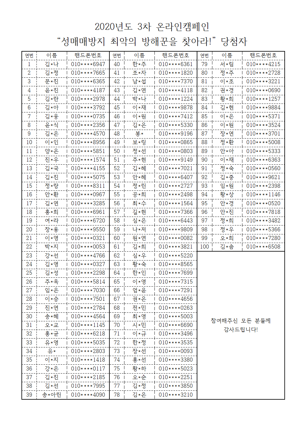 2020년도 3차 온라인캠페인 당첨자 목록001.png