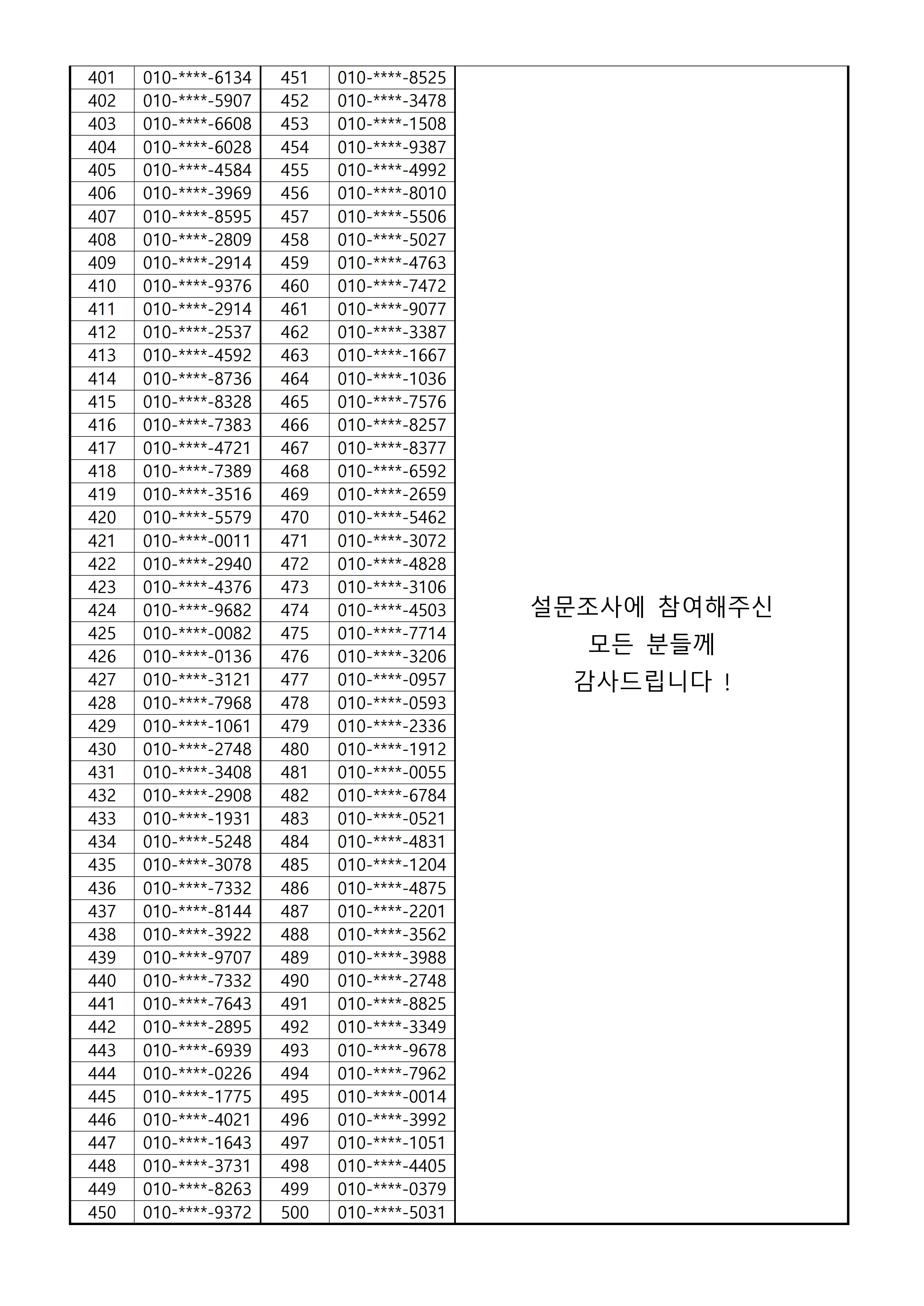관악구 성매매실태인식설문조사 당첨자 명단(1).pdf_page_3.jpg