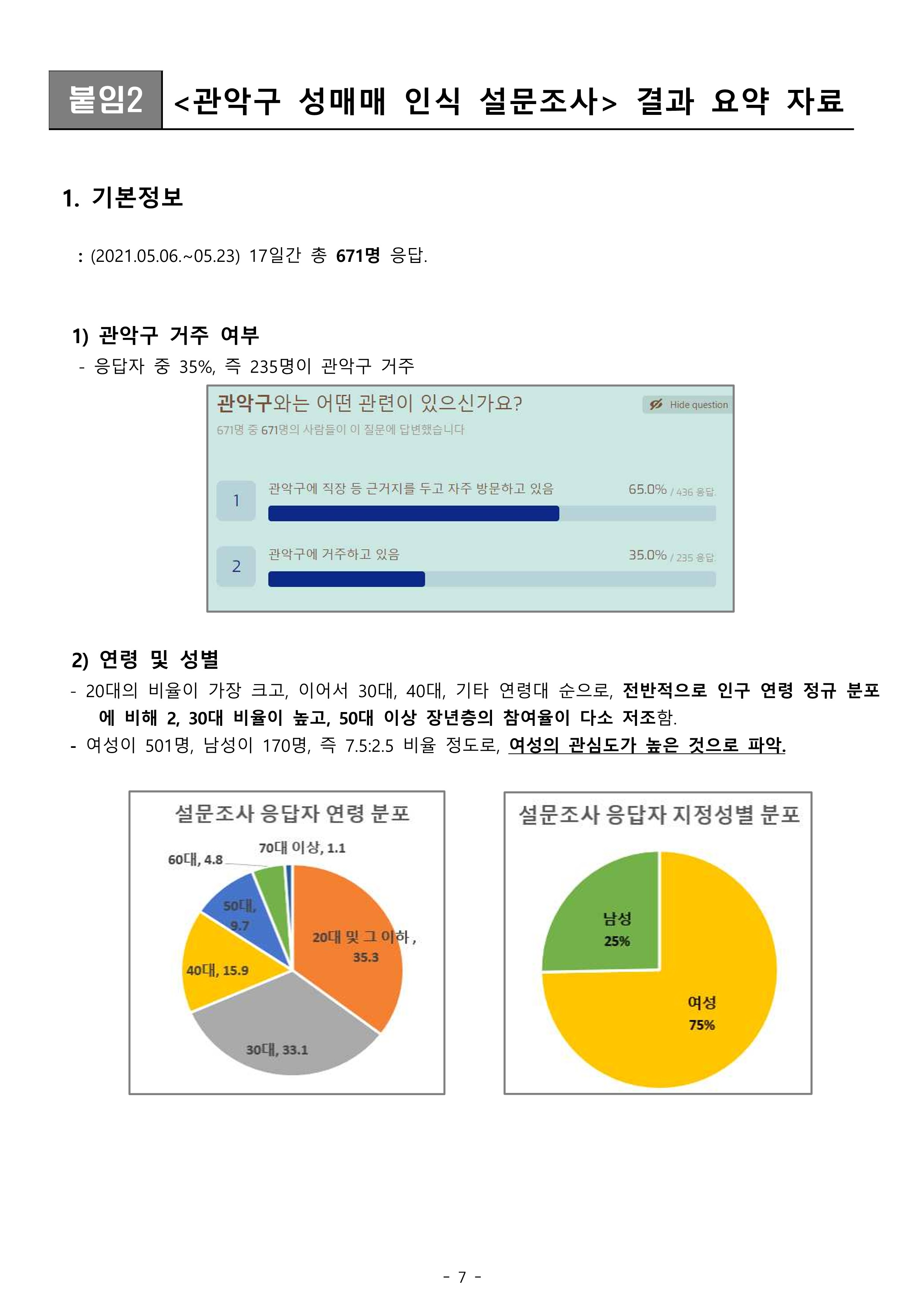 2021 관악구 성매매실태 인식조사 보도자료(발송용)(1)_7.jpg
